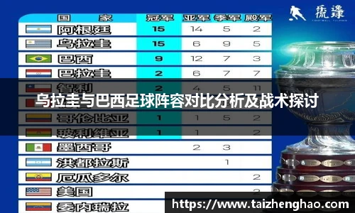 乌拉圭与巴西足球阵容对比分析及战术探讨